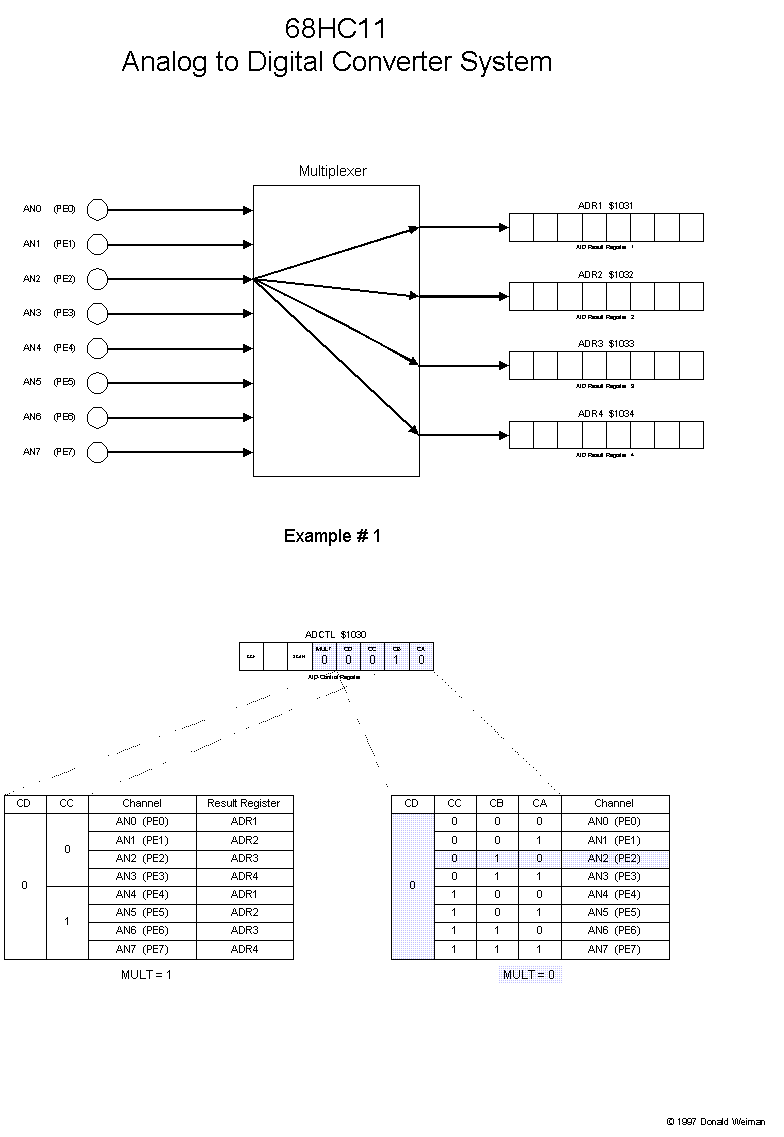 Page-2