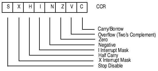 CCR Register des 68hc11