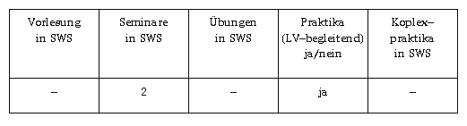 Seminar: 2 SWS, LV-begleitendes Praktikum