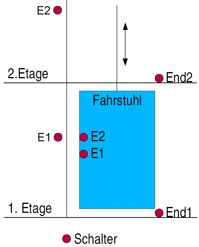 Fahrstuhl