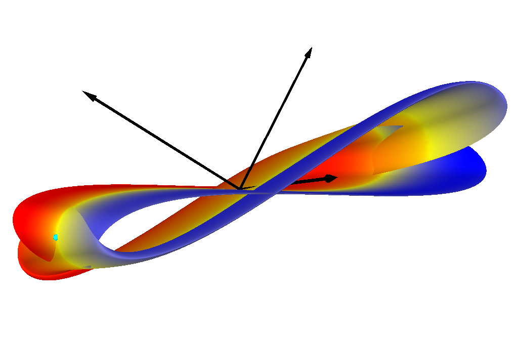 3D phase space slice