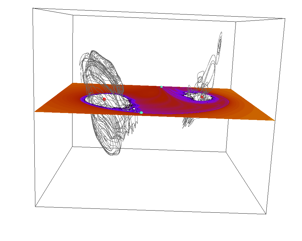 3D phase space slice