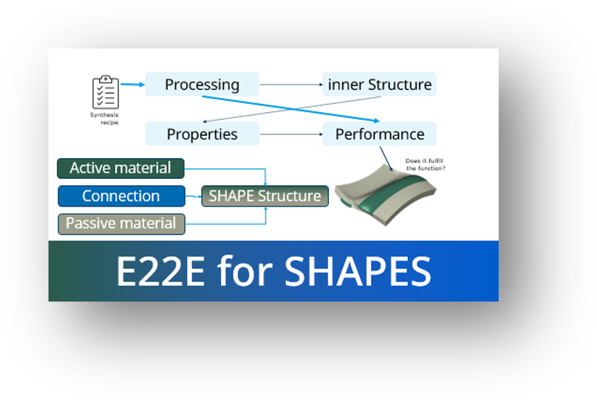 E22E Project