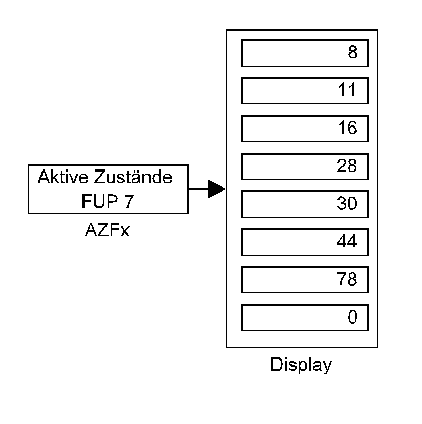 Display using AZFx block (active states FUP_x)
