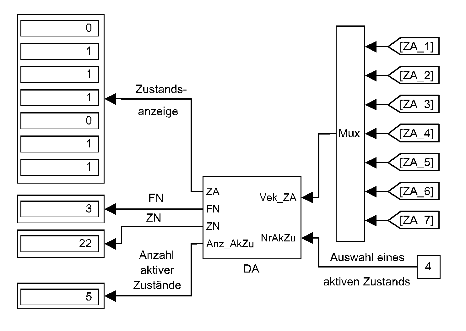 Display using DA block (decoding display)