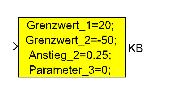 KB block: exclusively value setting