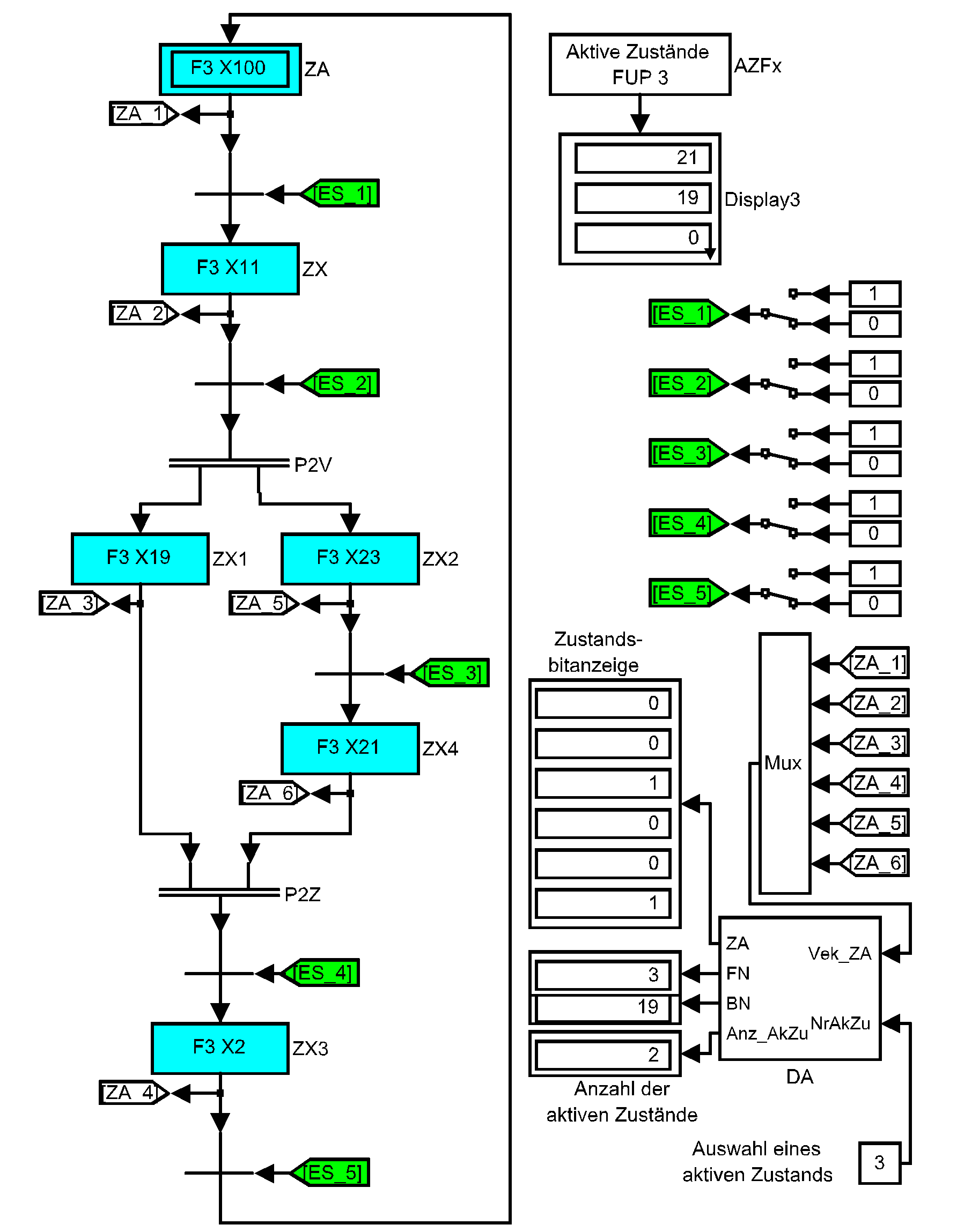 Example 3: Simple parallel branching
