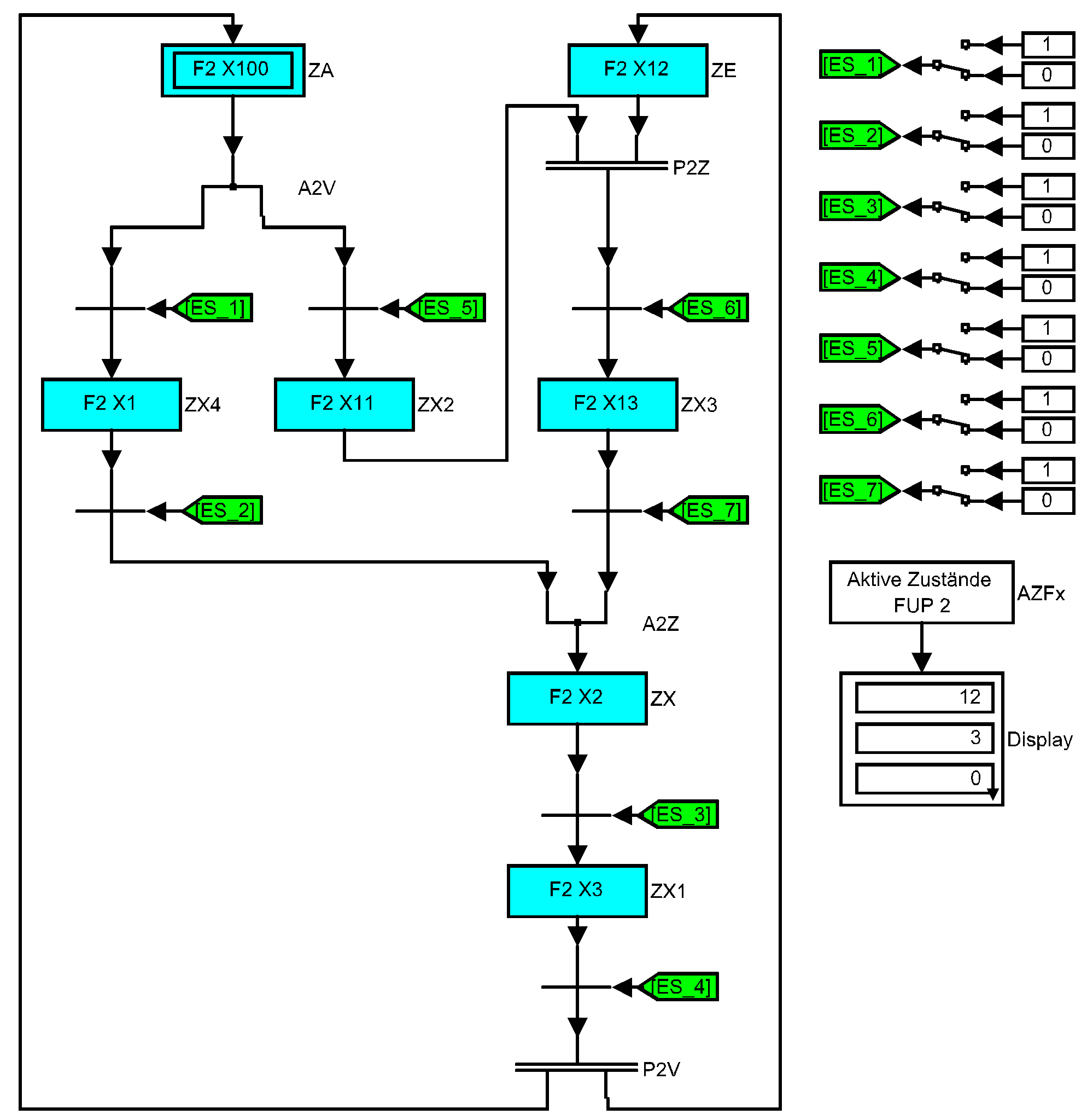 Example 4: Parallel branching with ZE block