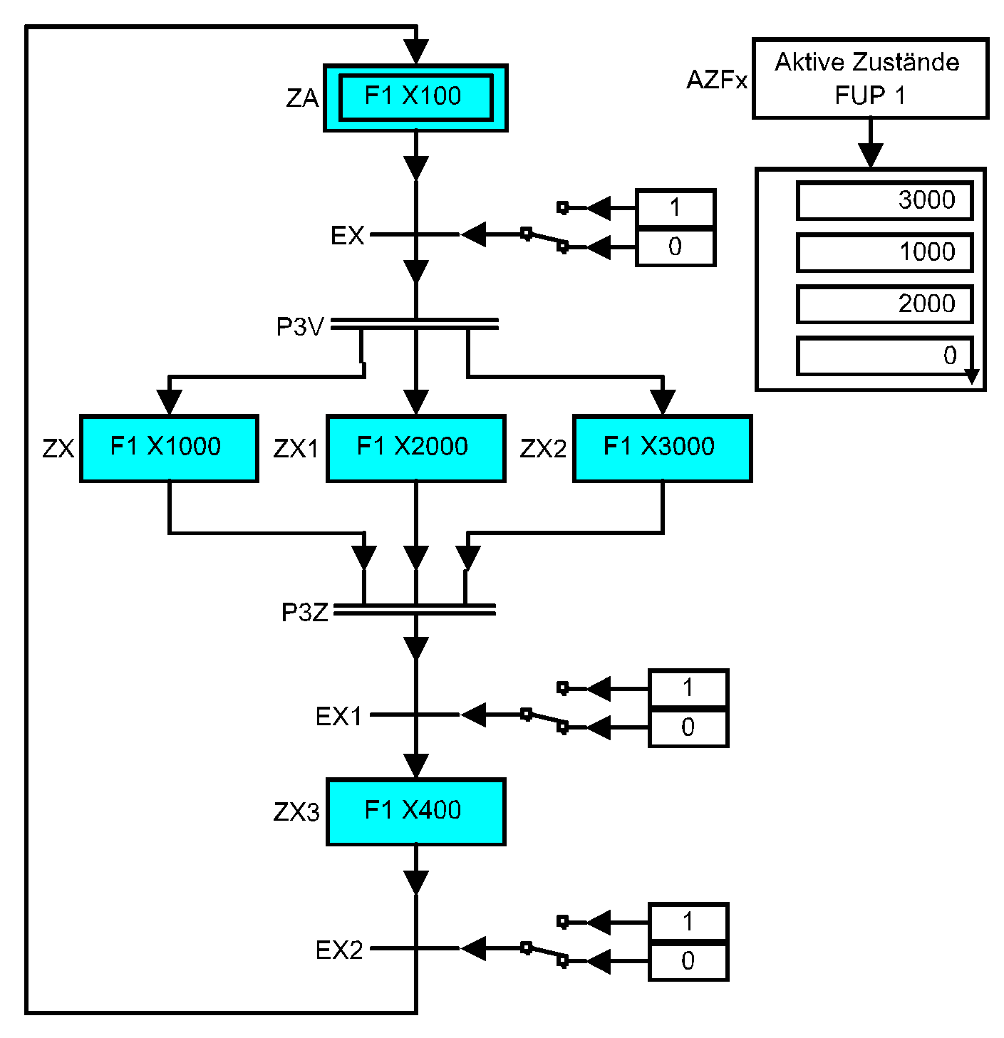 Example 5: Parallel branching without event within