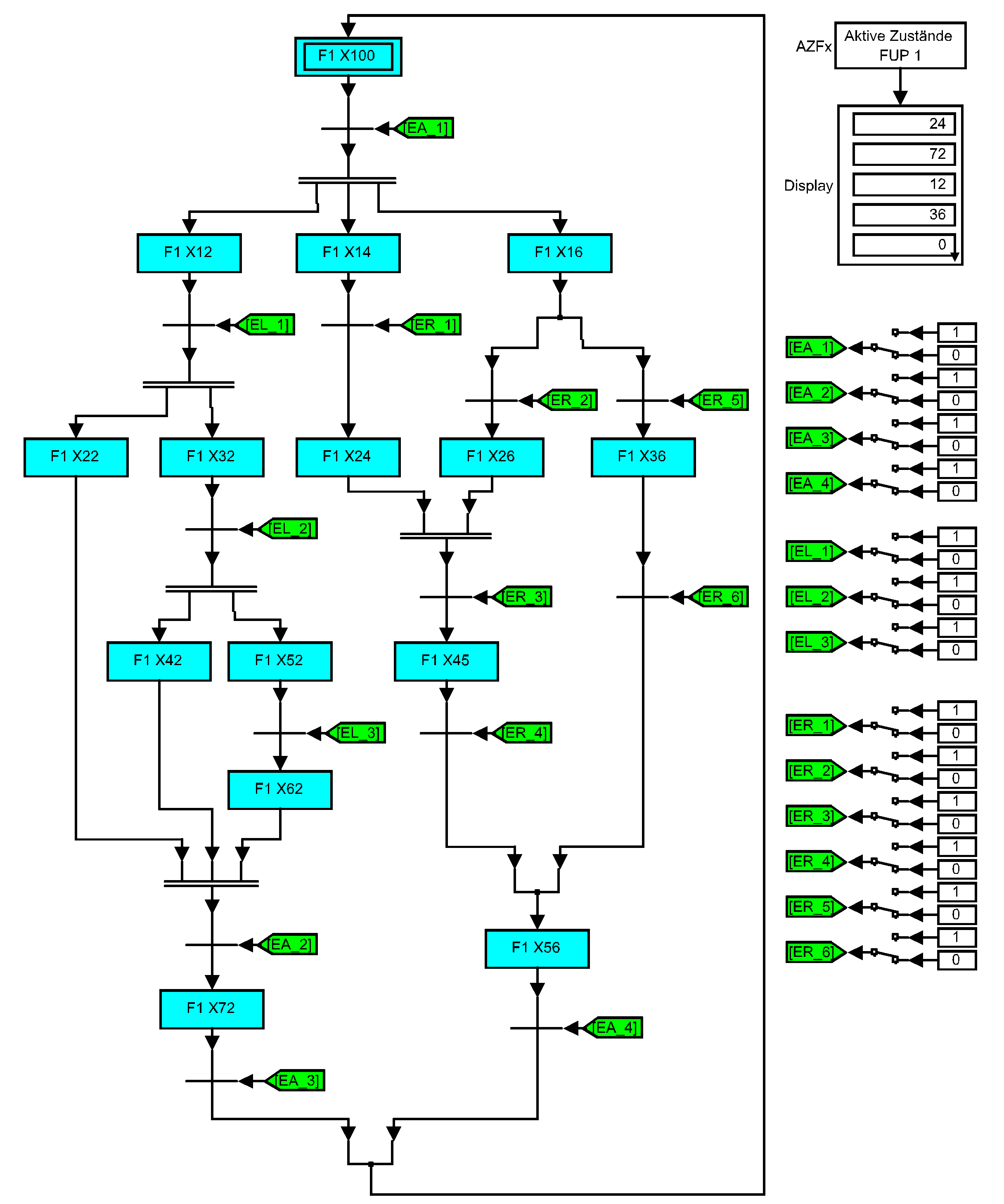 Example 6a: Nested branching I