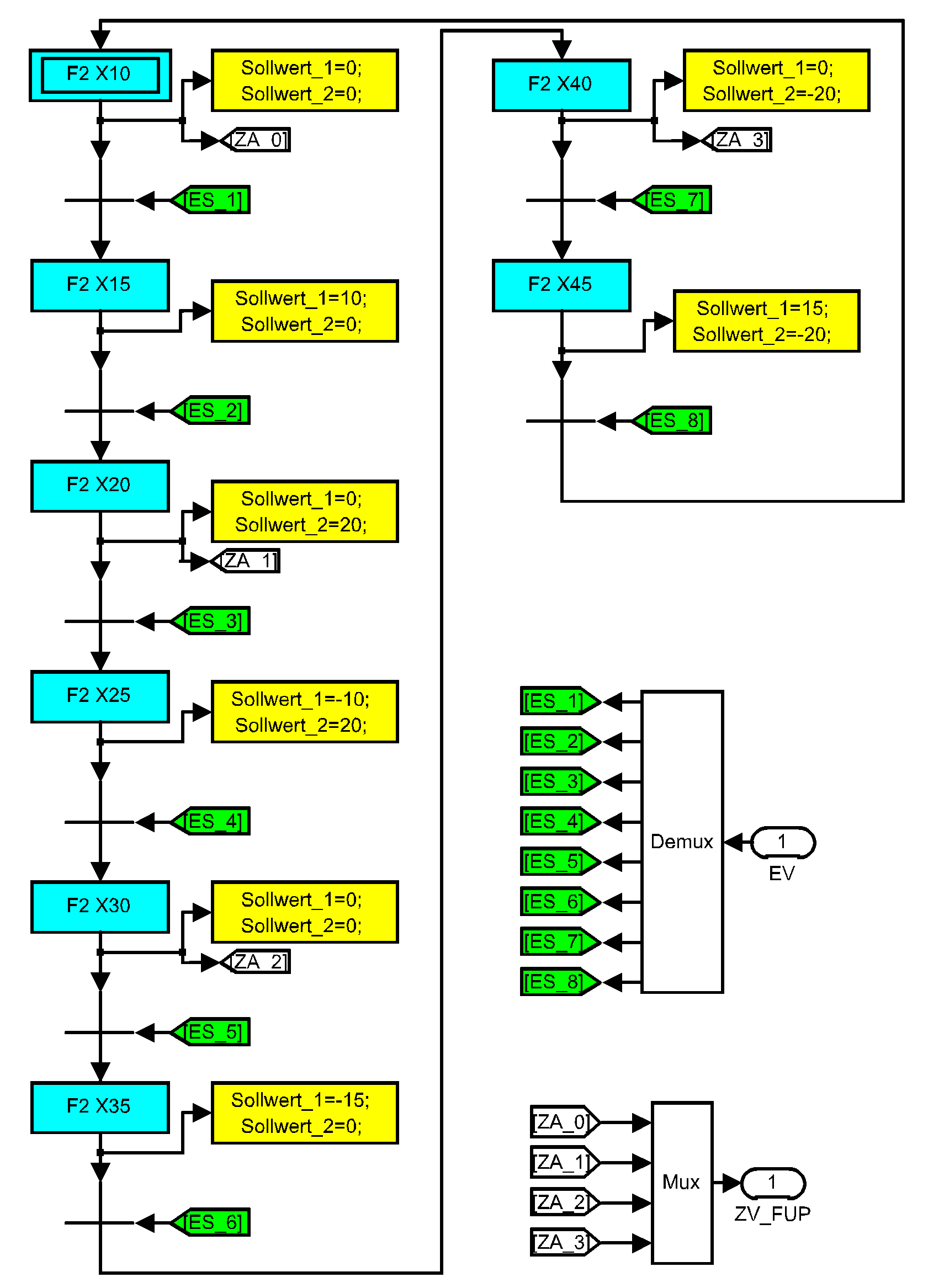 FUP-Beispiel 8: Funktionsplan