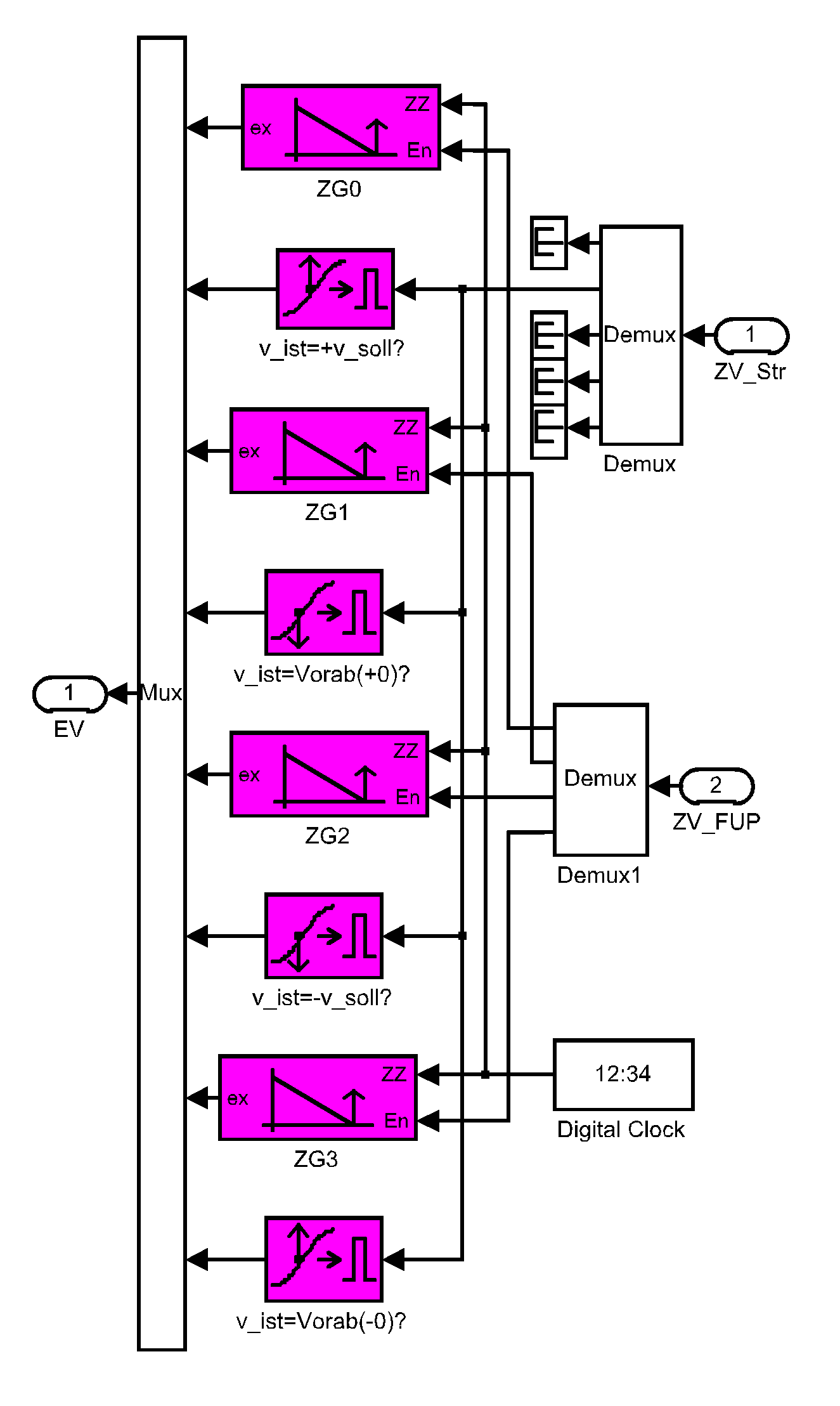 FUP-example 8: process connection