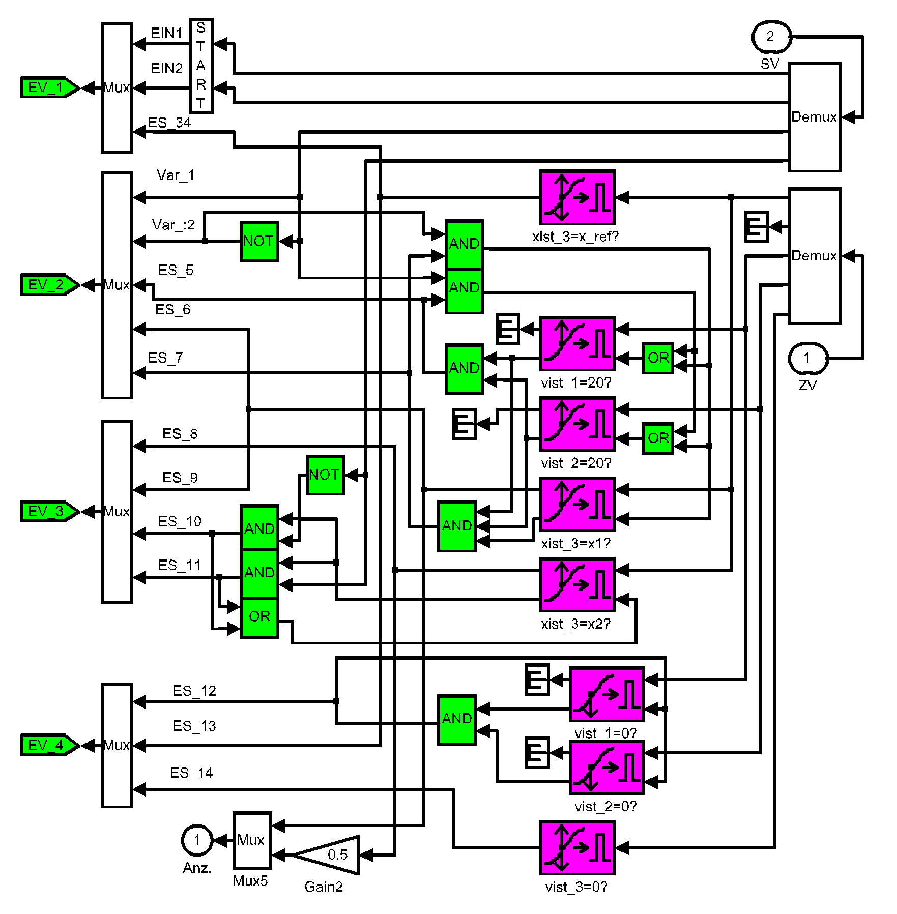 FUP example 9: process connection