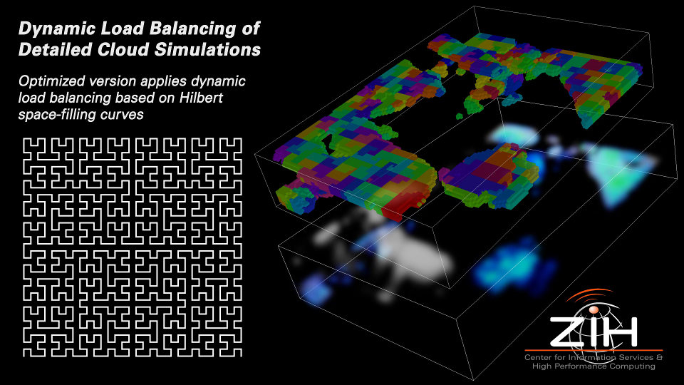 FD4: Four-Dimensional Distributed Dynamic Data structures