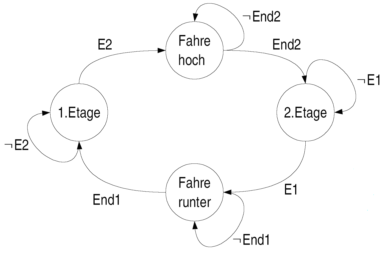 Z_Diagramm