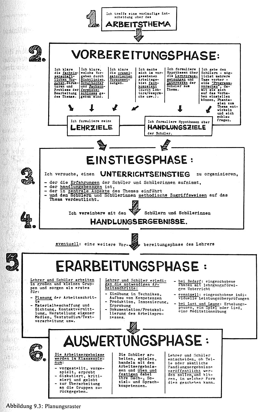 Rater f�r Projektarbeit